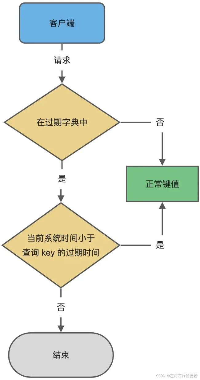 加粗样式